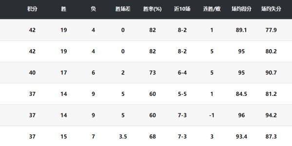 开云体育-当之无愧MVP！洛夫顿淘汰赛场均26+7+5 曝上海最终目标是CBA冠军